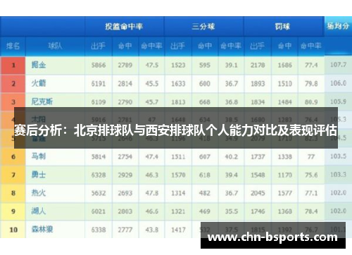 赛后分析：北京排球队与西安排球队个人能力对比及表现评估